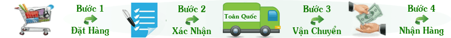 Quy Trình Mua Hàng Tại Tấn Phất
